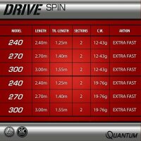 Quantum Drive Spin 2,4m 12-43g 148g extra fest