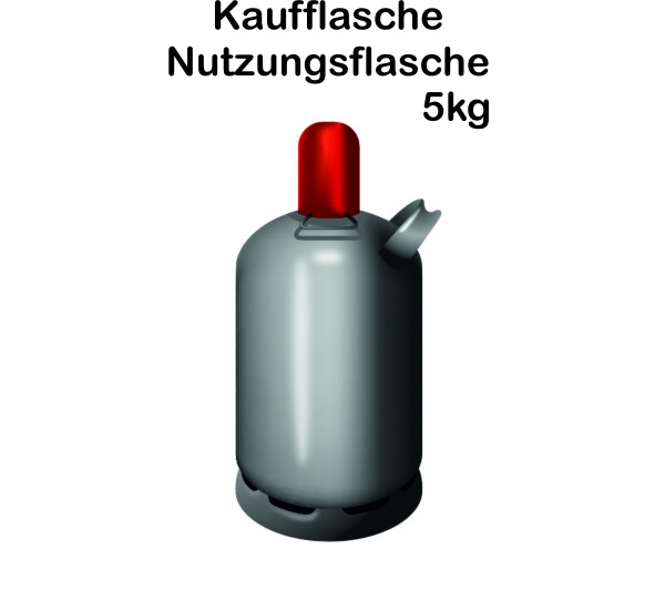 keder markise BO-CAMP Wohnwagen Markise Fenster Wohnmobil Camping Sonnen Schutz Kede main image 0